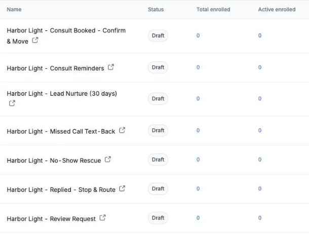 GoHighLevel's workflow list showing seven Harbor Light automations, each marked Draft: Consult Booked - Confirm and Move, Consult Reminders, Lead Nurture (30 days), Missed Call Text-Back, No-Show Rescue, Replied - Stop and Route, Review Request.